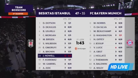 Poster siaran Besiktas VS Bayern Munchen