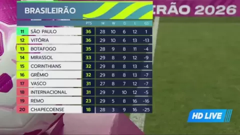 Poster siaran Remo - PA VS Grêmio - RS