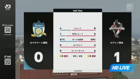 Poster siaran Kamatamare Sanuki VS Roasso Kumamoto