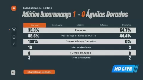 Poster siaran Atletico Bucaramanga VS Aguilas Doradas