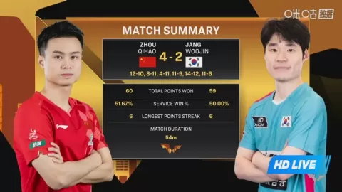Poster siaran W.Jang VS Q.Zhou